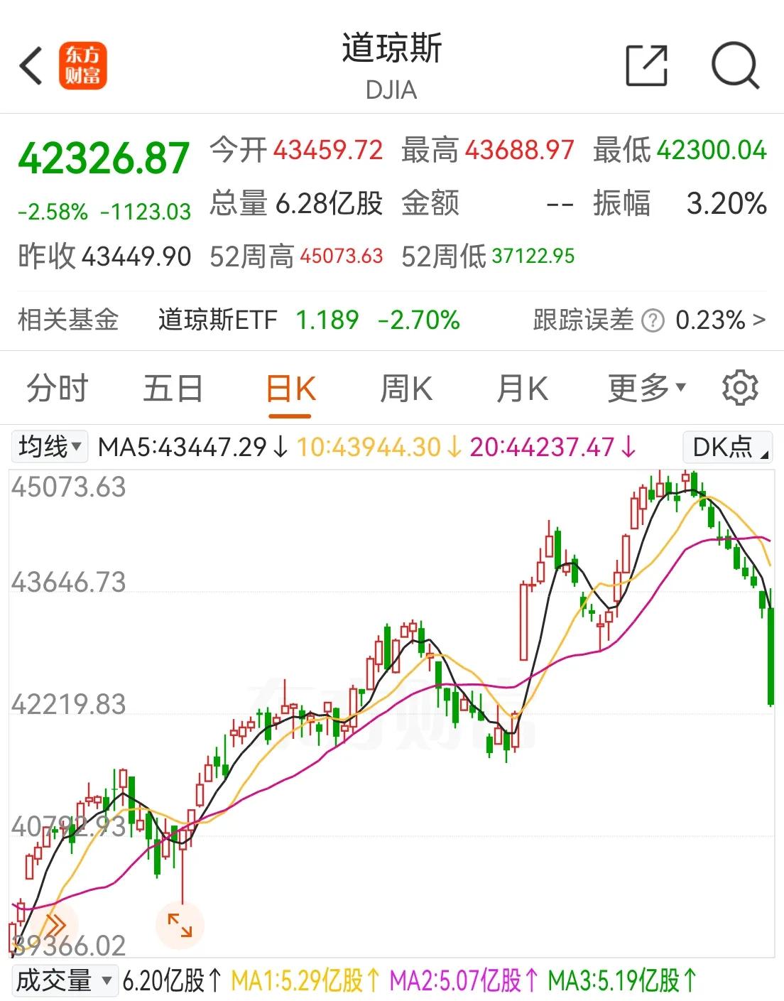 道琼斯期货实时行情指数(道琼斯期货实时行情指数最新)